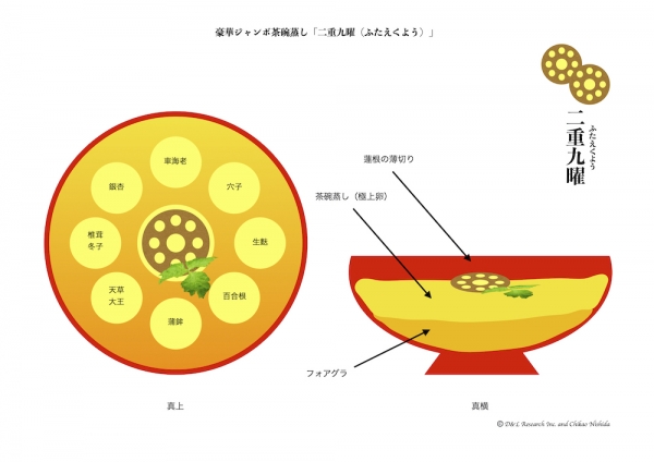 ファイル名: jumbo-chawanmushi-1.jpg
ファイルサイズ: 270.6KB
→クリックで元のサイズを表示 jumbo-chawanmushi-1