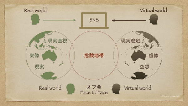 ファイル名: real-virtural.jpg
ファイルサイズ: 368.5KB
→クリックで元のサイズを表示 real-virtural
