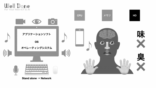 ファイル名: chikaonishida-ICT.png
ファイルサイズ: 149.9KB
→クリックで元のサイズを表示 chikaonishida-ICT