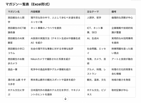 ファイル名: excelimage2024.png
ファイルサイズ: 424.4KB
→クリックで元のサイズを表示 excelimage2024