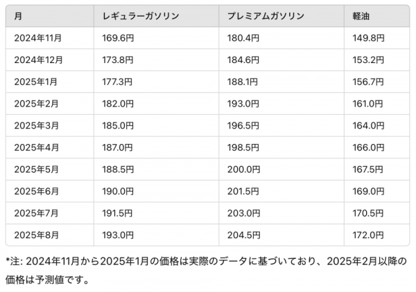 ファイル名: 20250307gasfeeyosoku-1.jpeg
ファイルサイズ: 180.3KB
→クリックで元のサイズを表示 20250307gasfeeyosoku-1