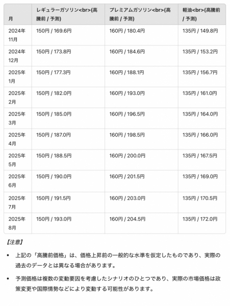 ファイル名: 20250307gasfeeyosoku2-1.jpeg
ファイルサイズ: 339.8KB
→クリックで元のサイズを表示 20250307gasfeeyosoku2-1