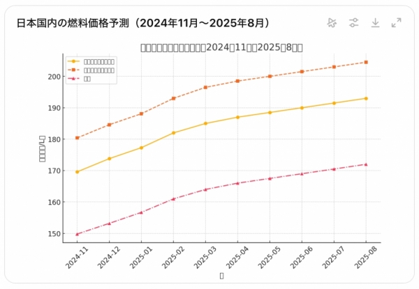 ファイル名: 20250307gasfeeyosoku3-1.jpeg
ファイルサイズ: 273.6KB
→クリックで元のサイズを表示 20250307gasfeeyosoku3-1