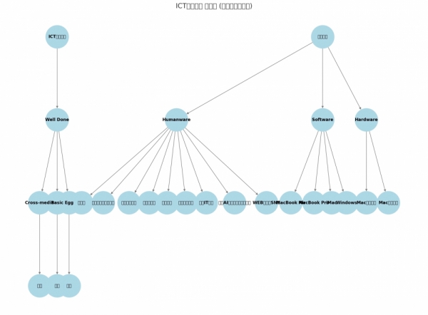 ファイル名: 20250308mindnode-3.jpeg
ファイルサイズ: 244KB
→クリックで元のサイズを表示 20250308mindnode-3