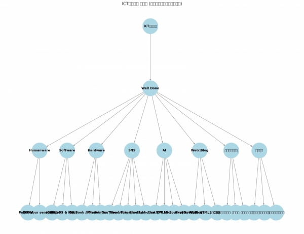 ファイル名: 20250308mindnode-4.jpeg
ファイルサイズ: 257.5KB
→クリックで元のサイズを表示 20250308mindnode-4
