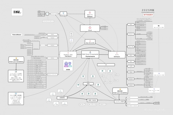 ファイル名: NONALNUM-RCZMSUNUMjAyNQ-E.jpg
ファイルサイズ: 204.3KB
→クリックで元のサイズを表示 NONALNUM-RCZMSUNUMjAyNQ-E