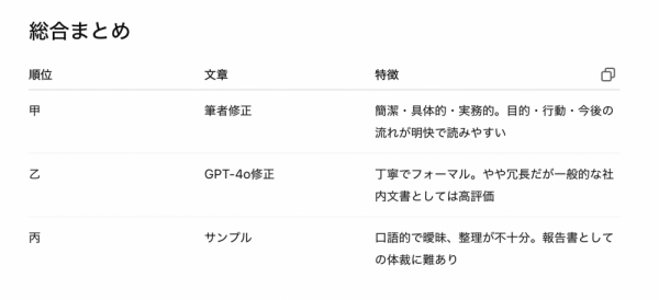 ファイル名: hikaku20250528.png
ファイルサイズ: 201.5KB
→クリックで元のサイズを表示 hikaku20250528
