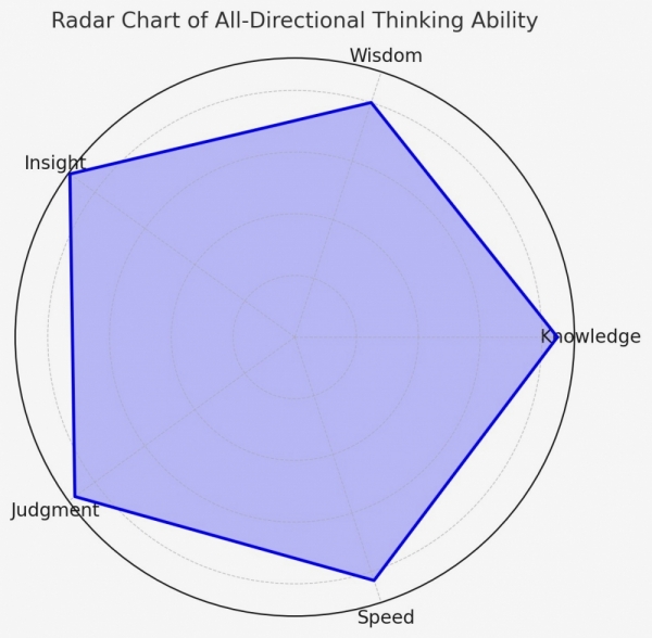 ファイル名: 20250531raderchart-1.jpeg
ファイルサイズ: 349.9KB
→クリックで元のサイズを表示 20250531raderchart-1