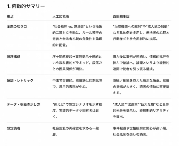ファイル名: 20250616compare-1.jpeg
ファイルサイズ: 353.8KB
→クリックで元のサイズを表示 20250616compare-1