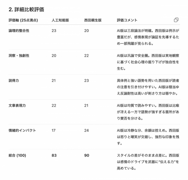 ファイル名: 20250616compare-2.jpeg
ファイルサイズ: 353.6KB
→クリックで元のサイズを表示 20250616compare-2