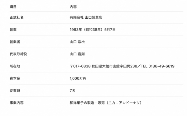 ファイル名: 20250718yamaguchiseika-1.jpeg
ファイルサイズ: 198KB
→クリックで元のサイズを表示 20250718yamaguchiseika-1