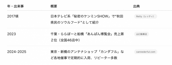 ファイル名: 20250718yamaguchiseika-2.jpeg
ファイルサイズ: 141.9KB
→クリックで元のサイズを表示 20250718yamaguchiseika-2