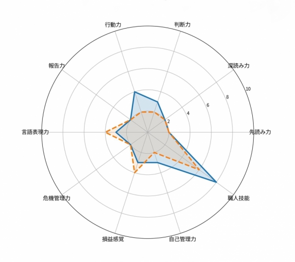 ai-sample